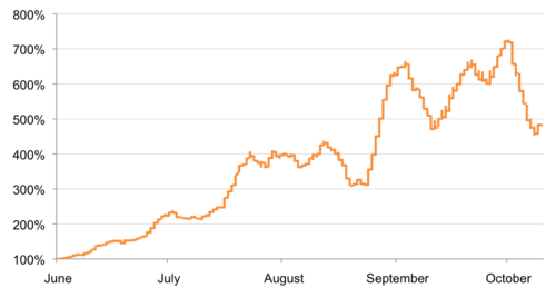 Rise_of_DDOS_Attacks_in_2011.png.scaled500