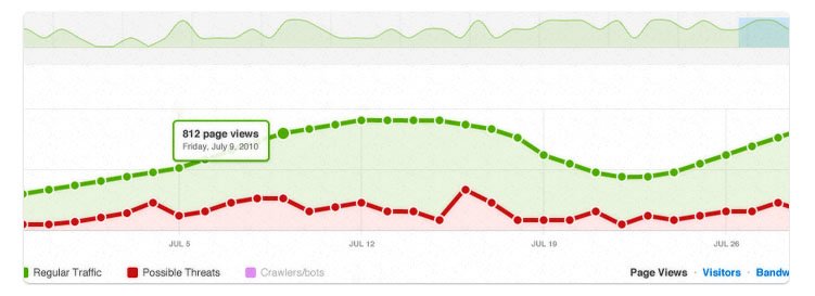 cloudflare-analytics