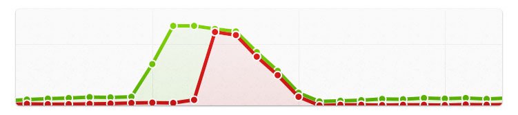 cloudflare-ddos-security