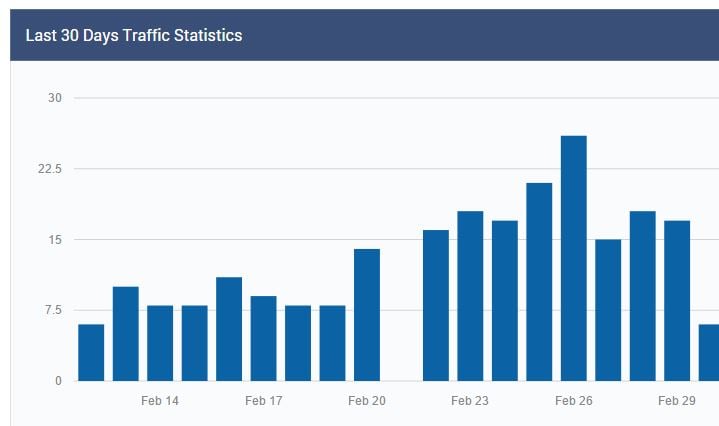 last-30-days-hosting-affiliate-traffic